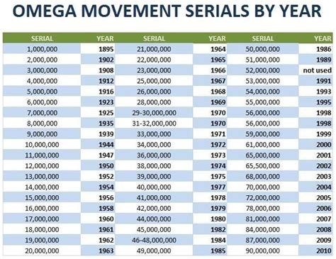 omega pocket watch parts|omega pocket watch date chart.